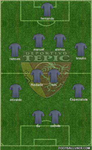 Club Deportivo Tepic 4-4-2 football formation