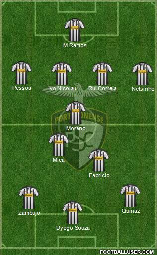 Portimonense Sporting Clube 4-2-1-3 football formation