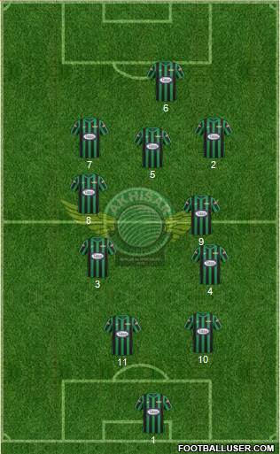 Akhisar Belediye ve Gençlik football formation