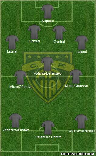 CD Arturo Fernández Vial 4-3-3 football formation