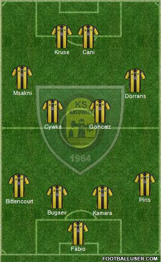 GKS Katowice 4-4-2 football formation