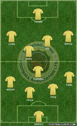 Hong Kong 4-4-2 football formation