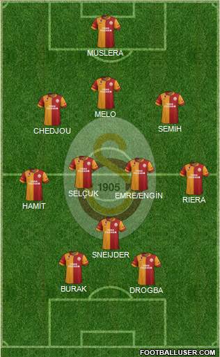 Galatasaray SK 3-4-1-2 football formation