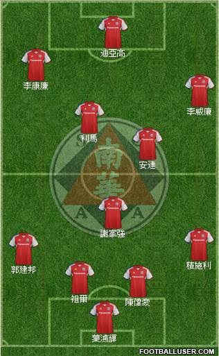 South China Athletic Association 4-4-2 football formation