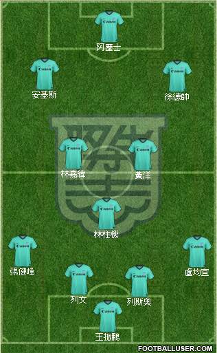 Kitchee Sports Club 4-3-3 football formation