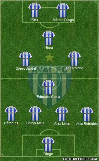 Avaí FC 4-4-2 football formation