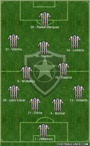 Botafogo FR 4-5-1 football formation