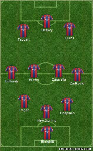 Newcastle Jets 3-4-3 football formation