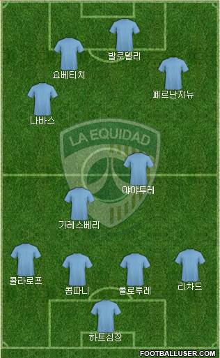 CD La Equidad 4-2-3-1 football formation