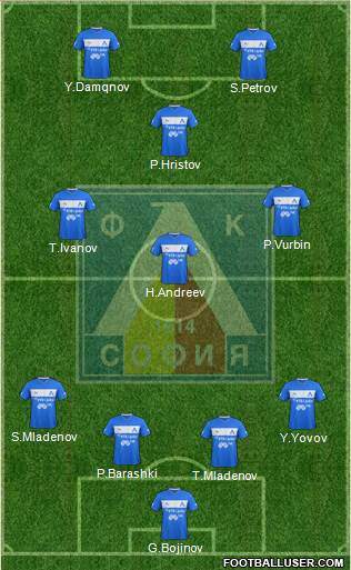 Levski (Sofia) 4-3-3 football formation