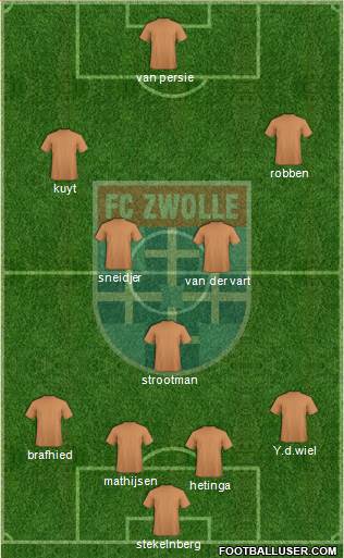 FC Zwolle 4-1-2-3 football formation