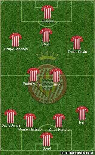 F.C. Girona 4-2-3-1 football formation