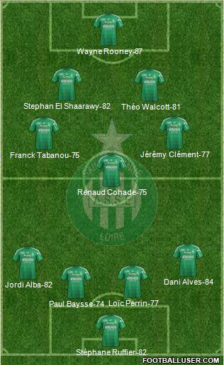 http://www.footballuser.com/formations/2013/08/785726_AS_Saint-Etienne.jpg