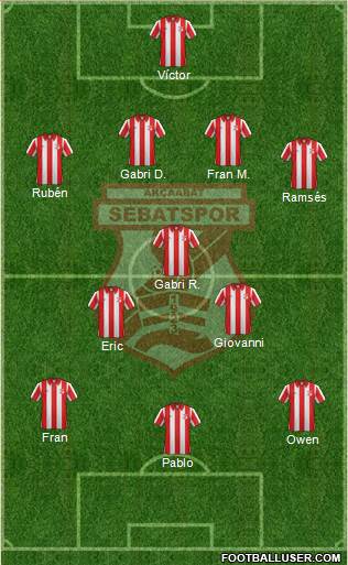 Akçaabat Sebatspor 4-3-3 football formation