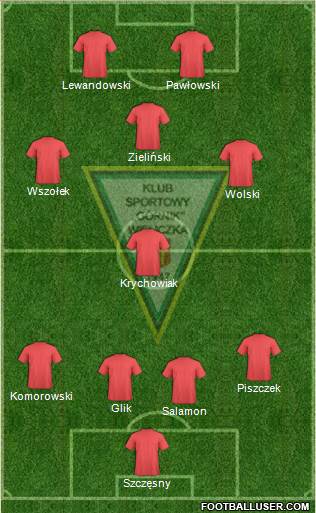 Gornik Wieliczka 4-1-3-2 football formation