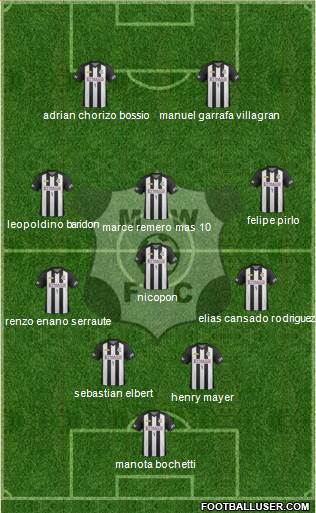 Montevideo Wanderers Fútbol Club 4-4-2 football formation