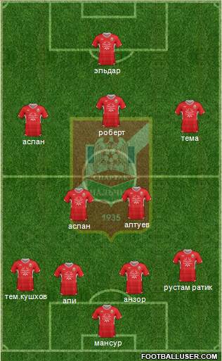Spartak Nalchik 4-2-3-1 football formation