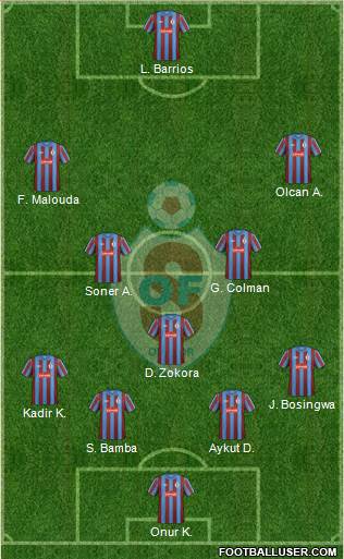 Ofspor 4-3-3 football formation