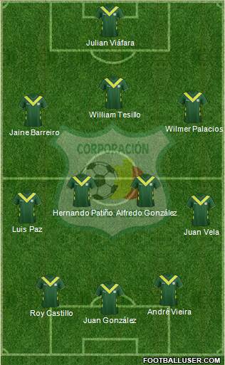 C Deportes Quindío 3-4-3 football formation