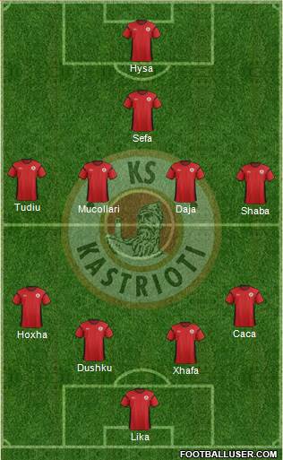 KS Kastrioti Krujë 4-4-1-1 football formation