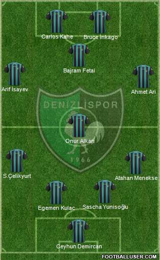 Denizlispor 4-3-1-2 football formation