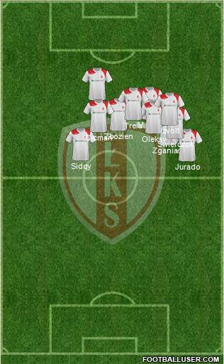 Lodzki Klub Sportowy football formation
