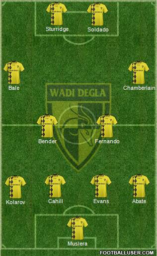Wadi Degla Sporting Club 4-4-2 football formation