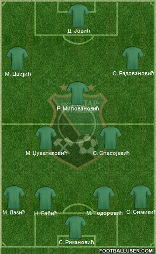 FK Rudar Ugljevik 4-3-2-1 football formation