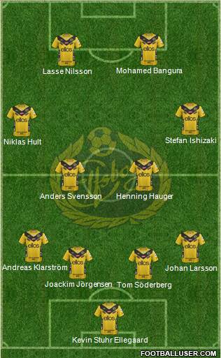 IF Elfsborg 4-4-2 football formation