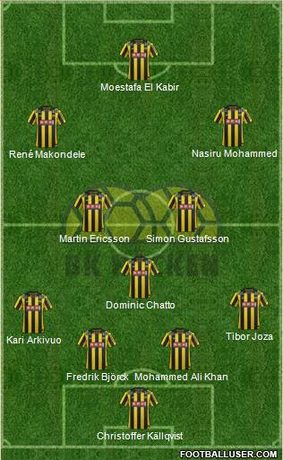 BK Häcken 4-3-3 football formation