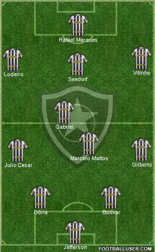 Botafogo FR 4-4-2 football formation