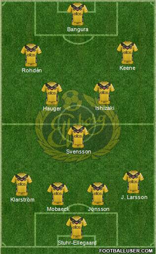 IF Elfsborg football formation