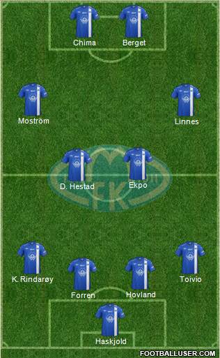 Molde FK 4-2-1-3 football formation