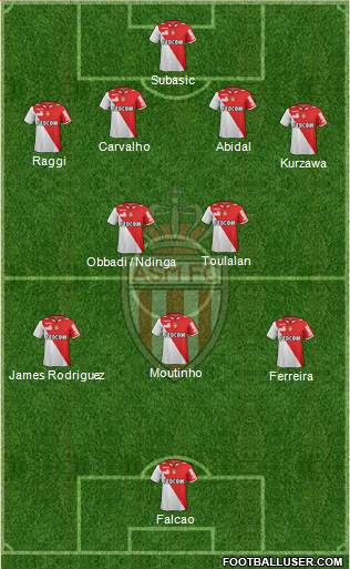 AS Monaco FC 4-2-3-1 football formation