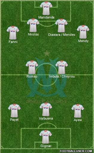 Olympique de Marseille 4-2-3-1 football formation