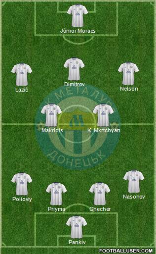 Metalurg Donetsk 4-3-1-2 football formation