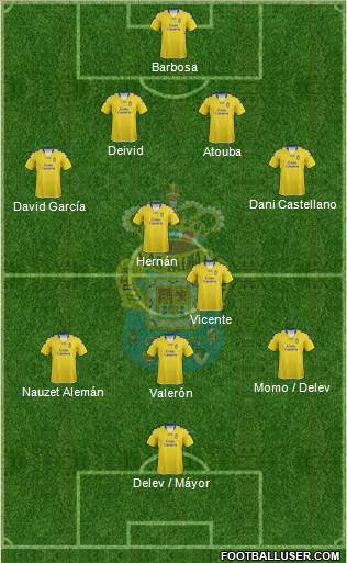 U.D. Las Palmas S.A.D. football formation