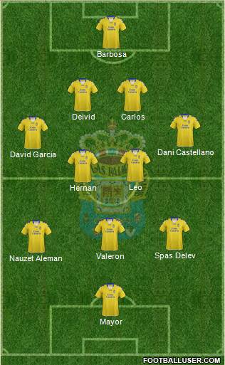 U.D. Las Palmas S.A.D. 4-2-3-1 football formation