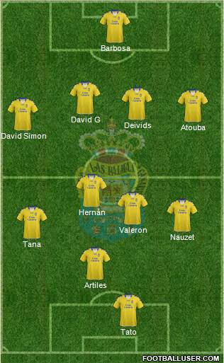 U.D. Las Palmas S.A.D. 4-4-1-1 football formation