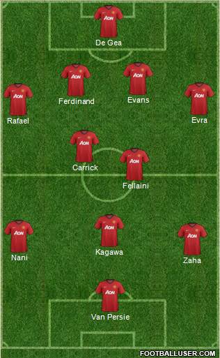 Manchester United 4-2-3-1 football formation