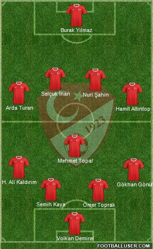 Turkey football formation
