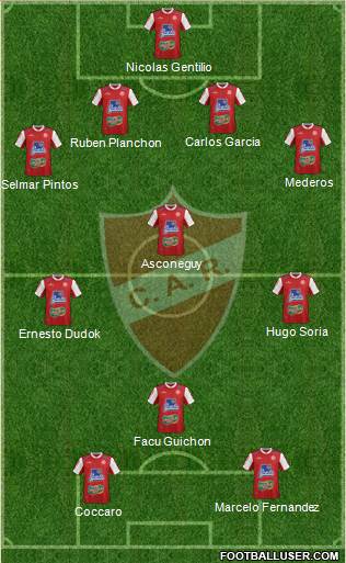 Club Atlético Rentistas 4-1-2-3 football formation