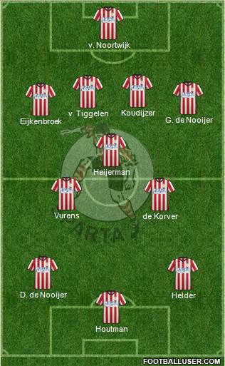 Sparta Rotterdam 4-3-3 football formation