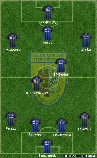 WKS Zawisza Bydgoszcz 4-4-2 football formation