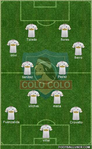 CSD Colo Colo football formation