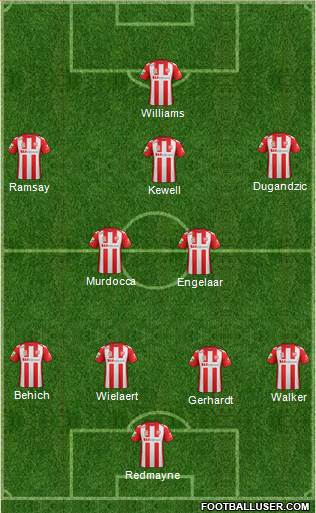 Melbourne Heart FC football formation