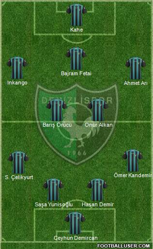 Denizlispor 4-2-3-1 football formation