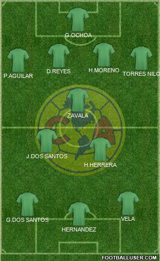 Club América Coapa 4-1-2-3 football formation