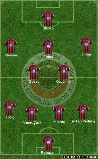 Gençlerbirligi football formation