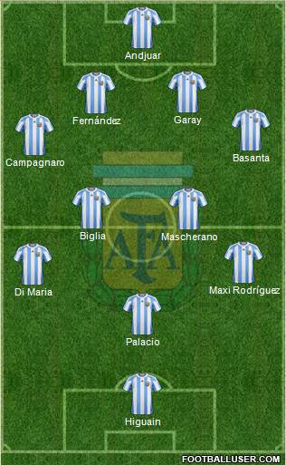 Argentina 4-4-1-1 football formation